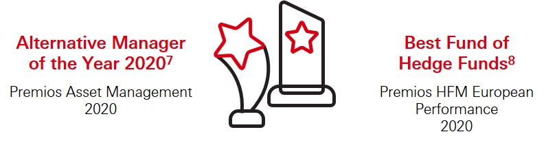 Alternative Manager of the Year 2020, Premios Asset Management 2020. Best Fund of Hedge Funds, Premios HFM European Performance 2020