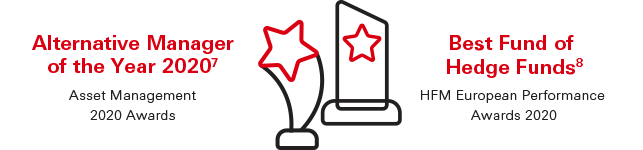 Alternative Manager of the Year 2020, Asset Management 2020 Awards  and Best Multi-Strategy Fund of Hedge Funds Winner over 1 Year, Hedge Funds Review European Performance Awards 2020