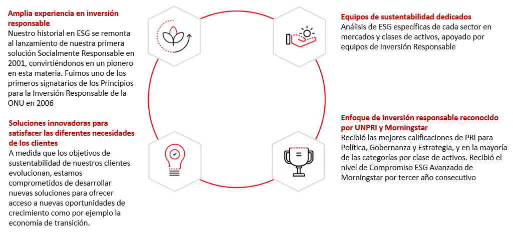 Why HSBC Asset Management?