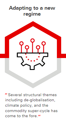 Adapting to a new regime: Several structural themes including de-globalisation, climate policy, and the commodity super-cycle has come to the fore.