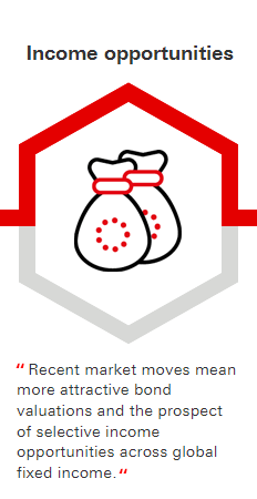 Income opportunities: Recent market moves mean more attractive bond valuations and the prospect of selective income opportunities across global fixed income.
