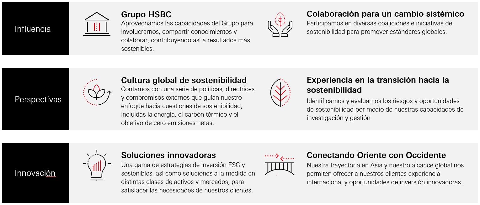 Abriendo un mundo de oportunidades sostenibles