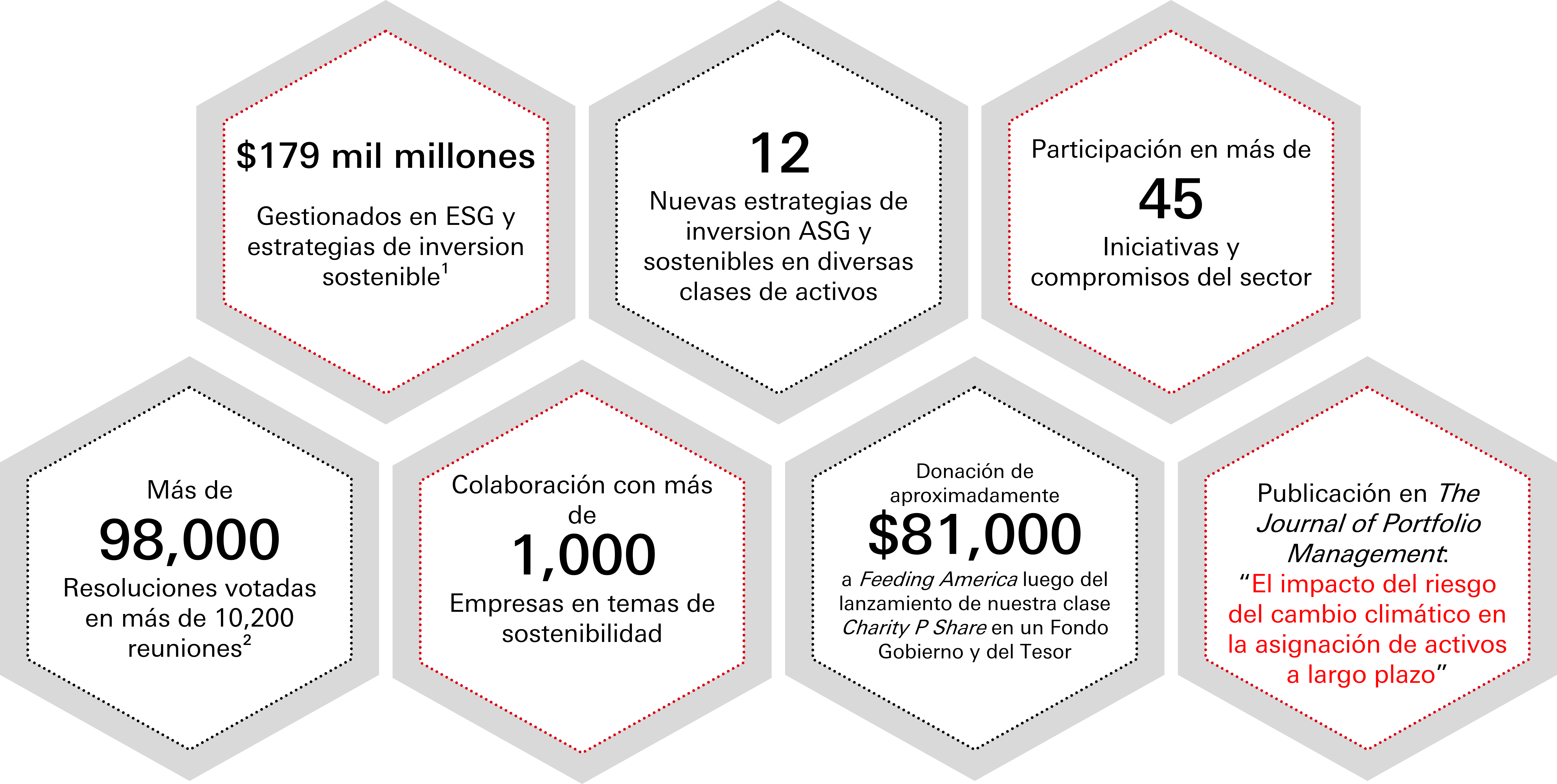 Inversión Responsable